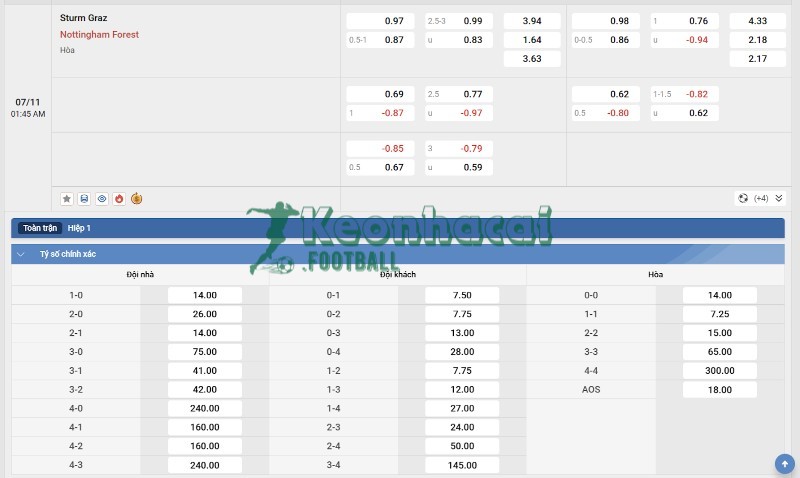 Tỷ lệ kèo Sturm Graz vs Nottingham